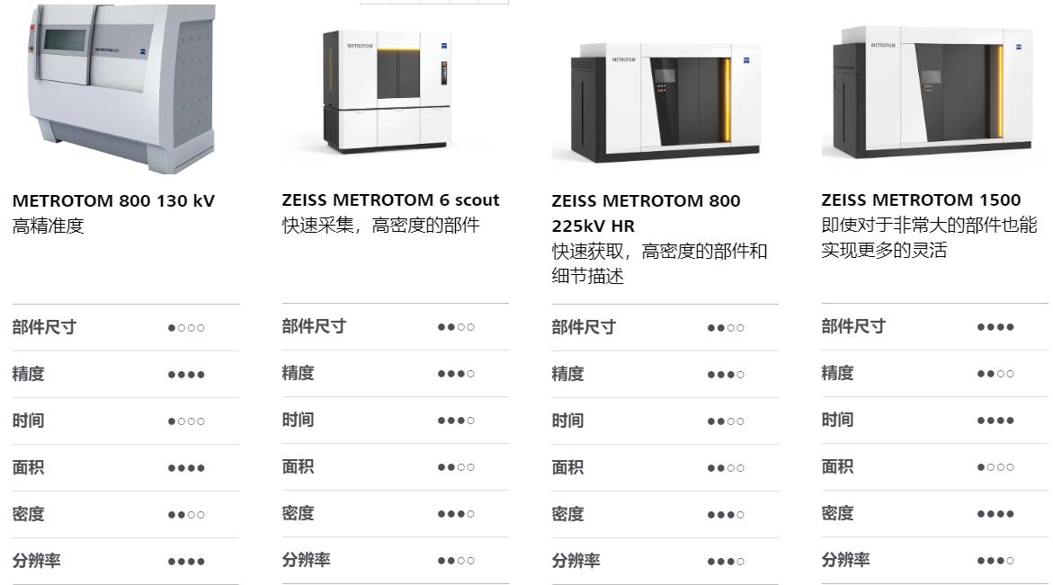 黔南黔南蔡司黔南工业CT