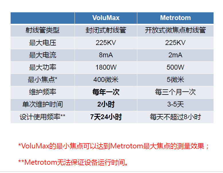 黔南黔南蔡司黔南工业CT