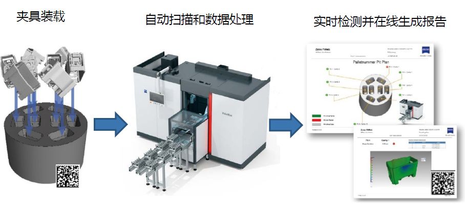 黔南黔南蔡司黔南工业CT