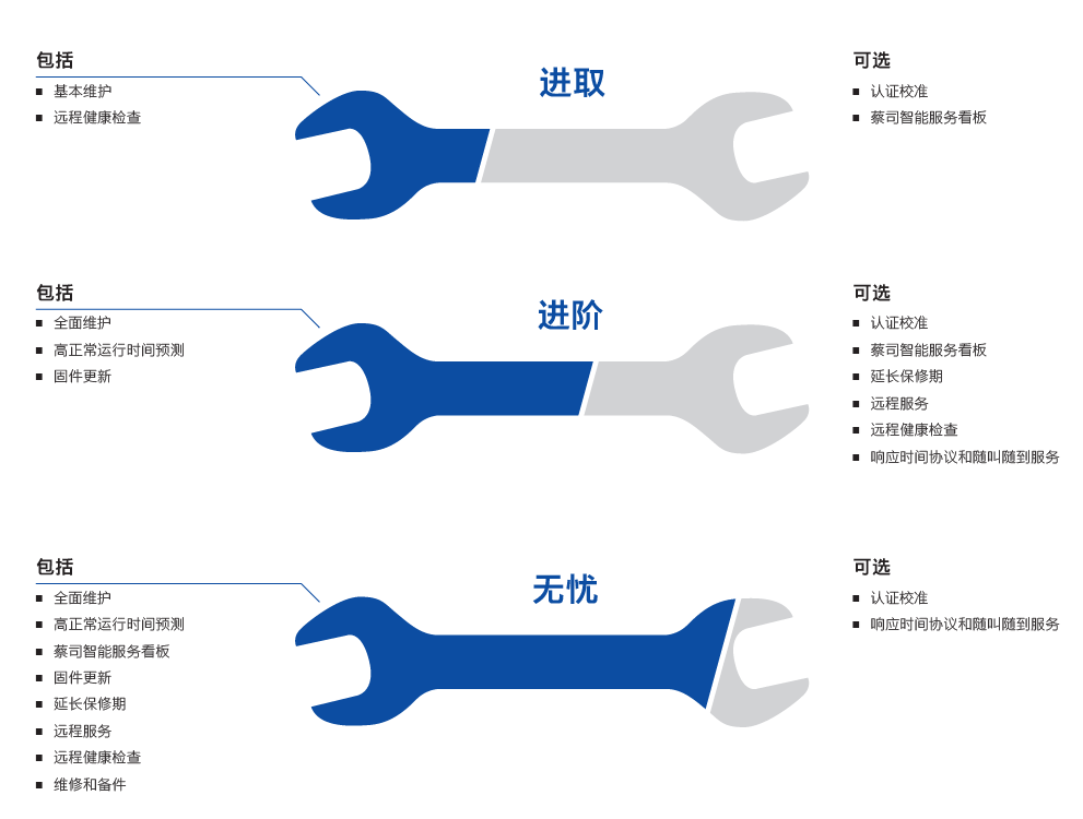 黔南黔南蔡司黔南三坐标维保