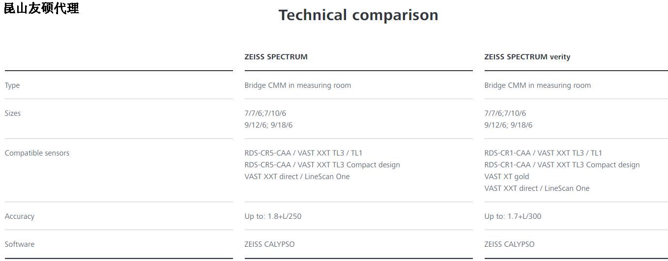 黔南黔南蔡司黔南三坐标SPECTRUM